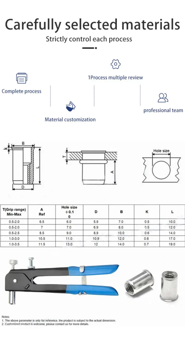 Rivet Nut - Blind Fasteners for Threaded Inserts in Thin Materials - 图片 5